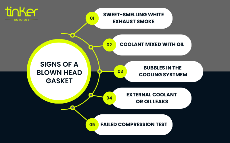 Critical Signs of a Blown Head Gasket