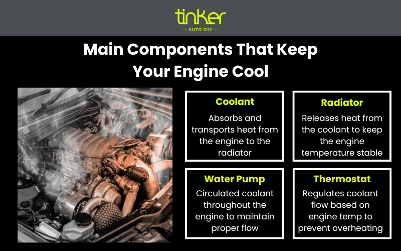 Infographic by Tinker DIY explaining the main components that keep your engine cool.