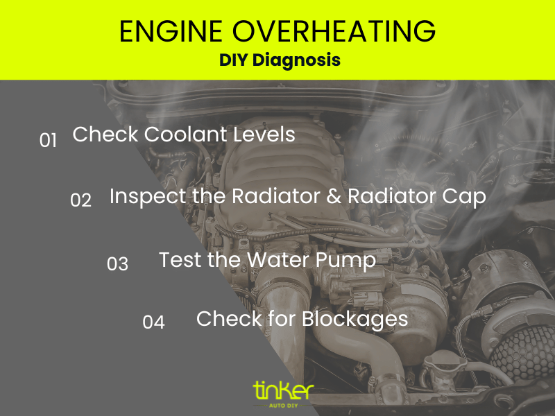 An infographic by Tinker DIY detailing how to diagnose an overheating engine a