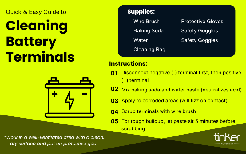 Guide to Cleaning Battery Terminals