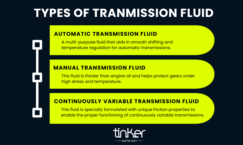 An infographic by Tinker DIY explaining the types of transmission fluid