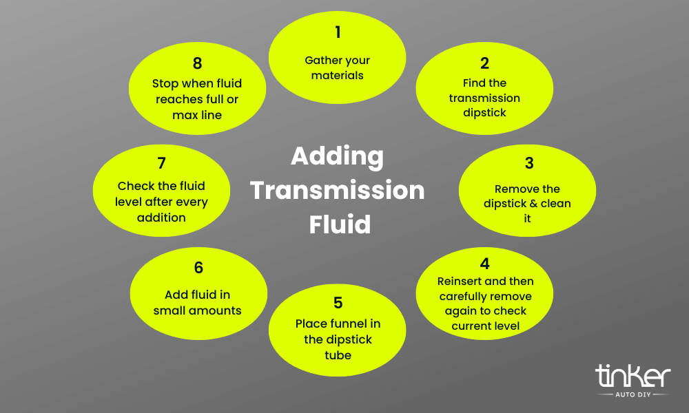 An infographic by Tinker DIY explaining how to add transmission fluid